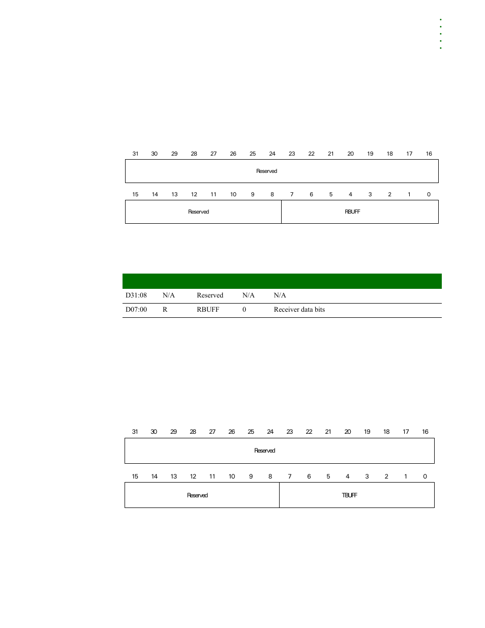 Uart receive buffer, Uart transmit buffer, Uart receive buffer uart transmit buffer | Digi NS9215 User Manual | Page 405 / 517