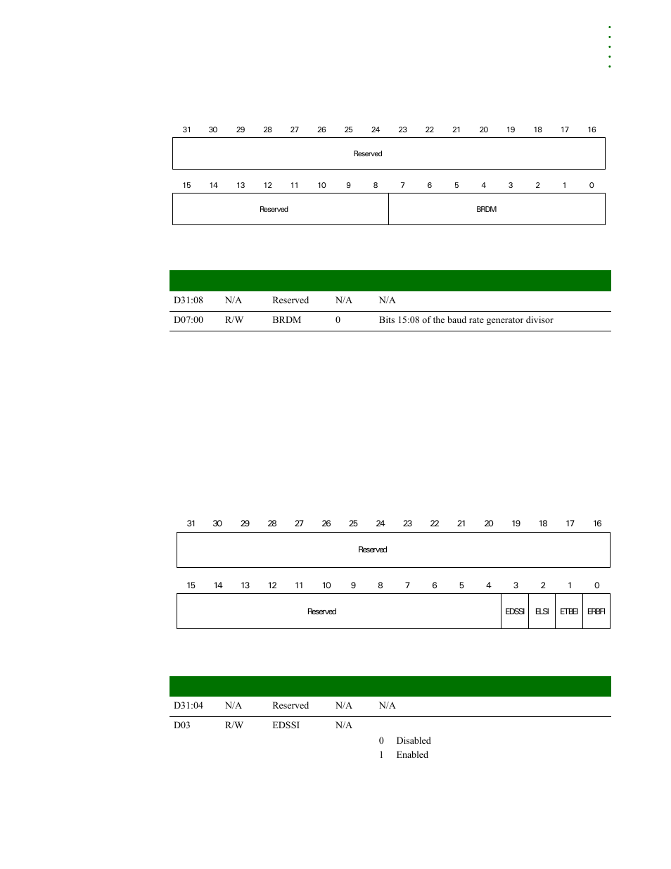 Uart interrupt enable register | Digi NS9215 User Manual | Page 407 / 517