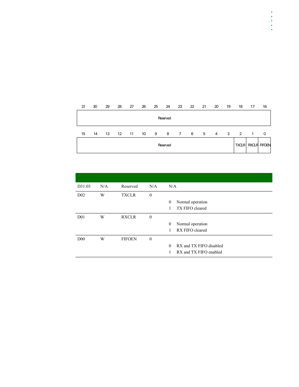 Uart fifo control register, Uart line control register | Digi NS9215 User Manual | Page 409 / 517