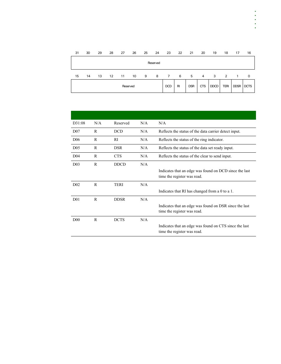 Digi NS9215 User Manual | Page 413 / 517