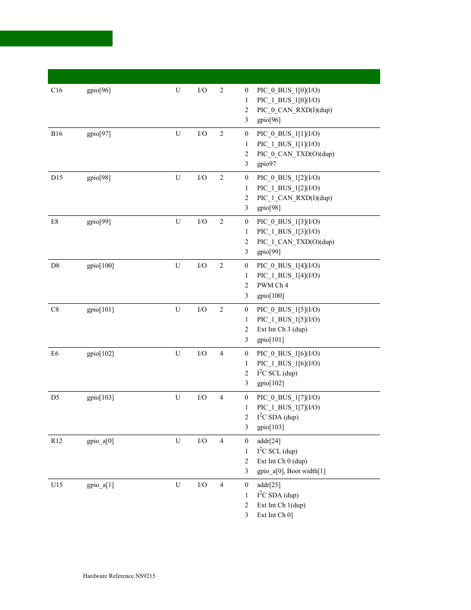 Digi NS9215 User Manual | Page 42 / 517