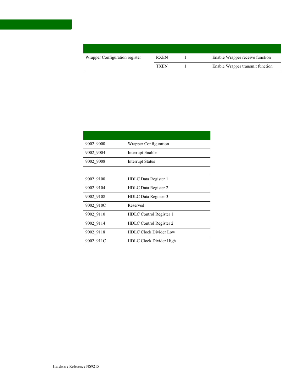Wrapper and hdlc control and status registers, Wrapper configuration register, Register address map | Digi NS9215 User Manual | Page 422 / 517