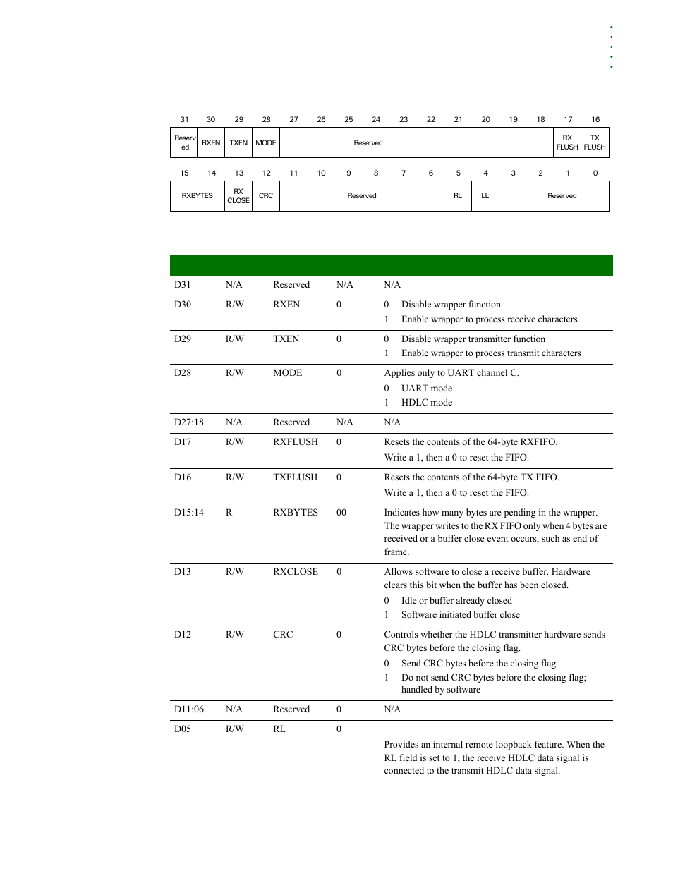 Digi NS9215 User Manual | Page 423 / 517