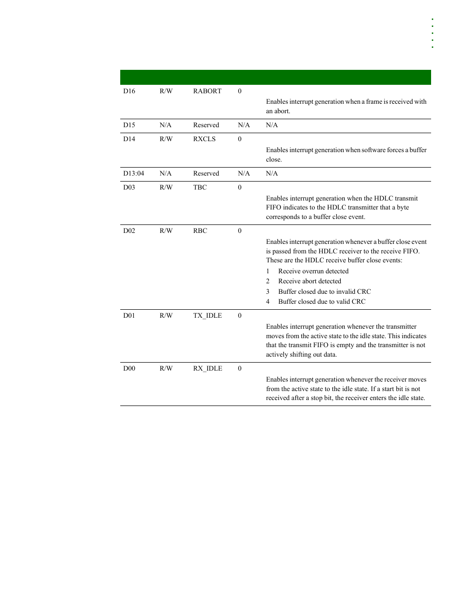 Interrupt status register | Digi NS9215 User Manual | Page 425 / 517