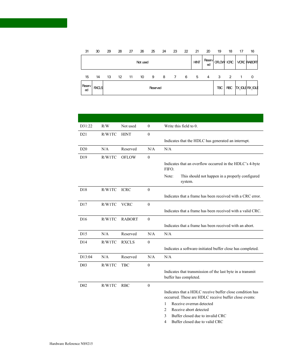 Digi NS9215 User Manual | Page 426 / 517