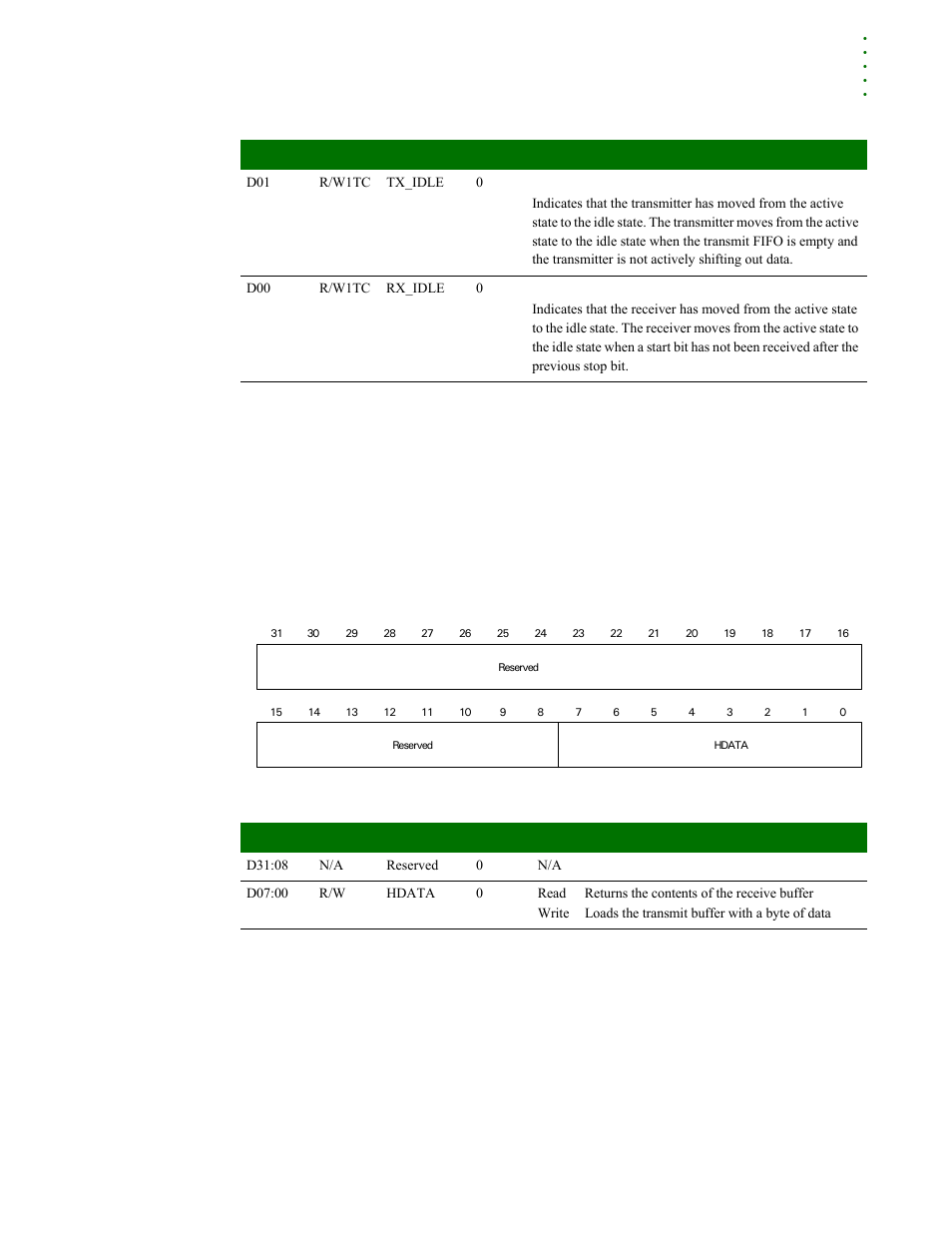 Hdlc data register 1, Hdlc data register 2, Hdlc data register 1 hdlc data register 2 | Digi NS9215 User Manual | Page 427 / 517