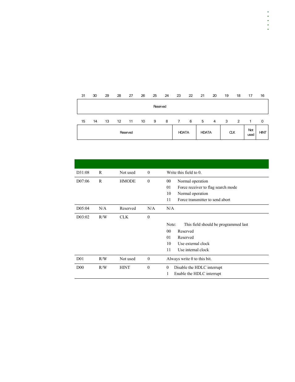 Hdlc control register 1, Hdlc control register 2, Hdlc control register 1 hdlc control register 2 | Digi NS9215 User Manual | Page 429 / 517