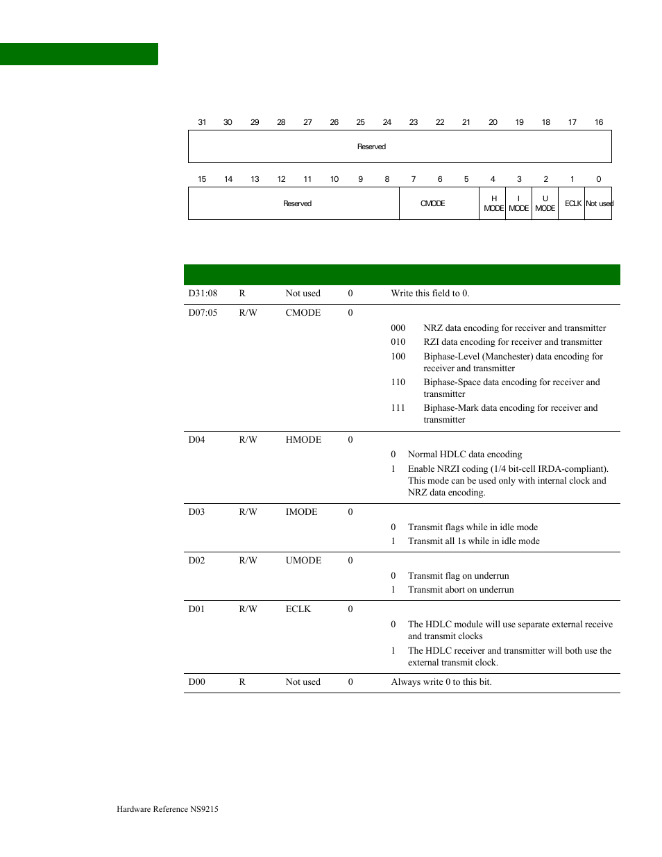 Hdlc clock divider low | Digi NS9215 User Manual | Page 430 / 517