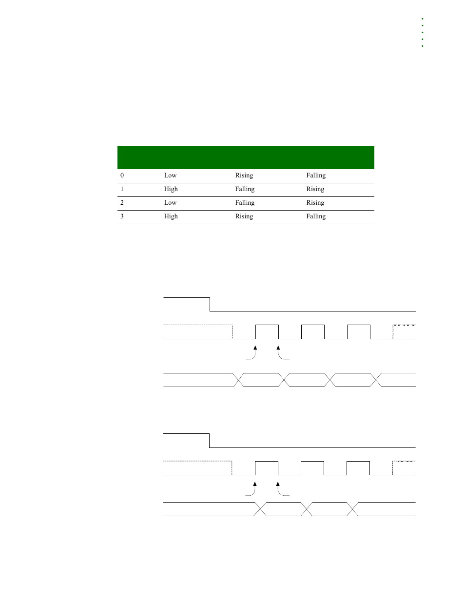 Spi clocking modes, Timing modes clocking mode diagrams | Digi NS9215 User Manual | Page 435 / 517
