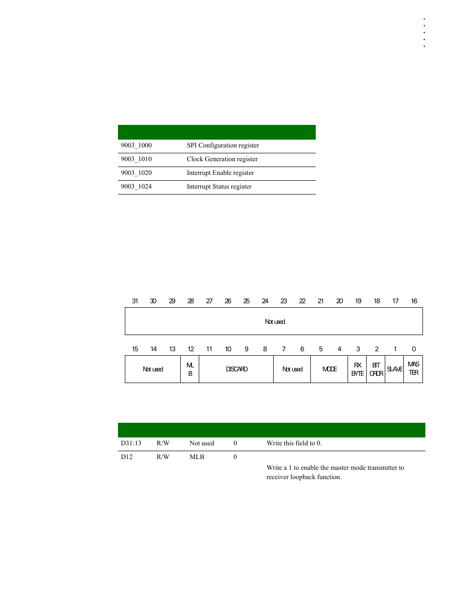 Spi control and status registers, Spi configuration register, Register address map | Digi NS9215 User Manual | Page 439 / 517
