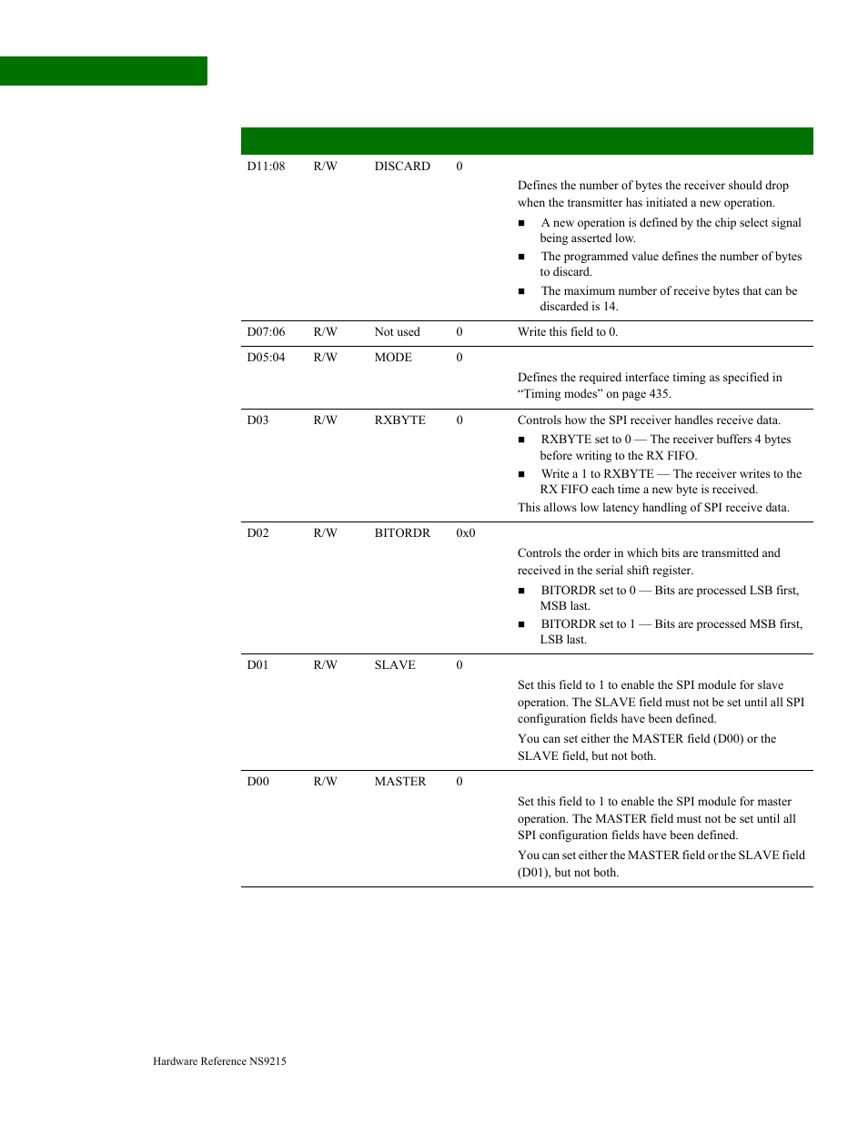 Clock generation register | Digi NS9215 User Manual | Page 440 / 517