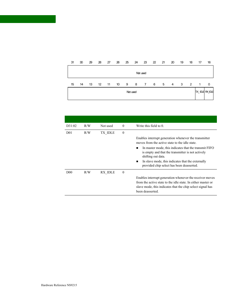 Interrupt status register | Digi NS9215 User Manual | Page 442 / 517