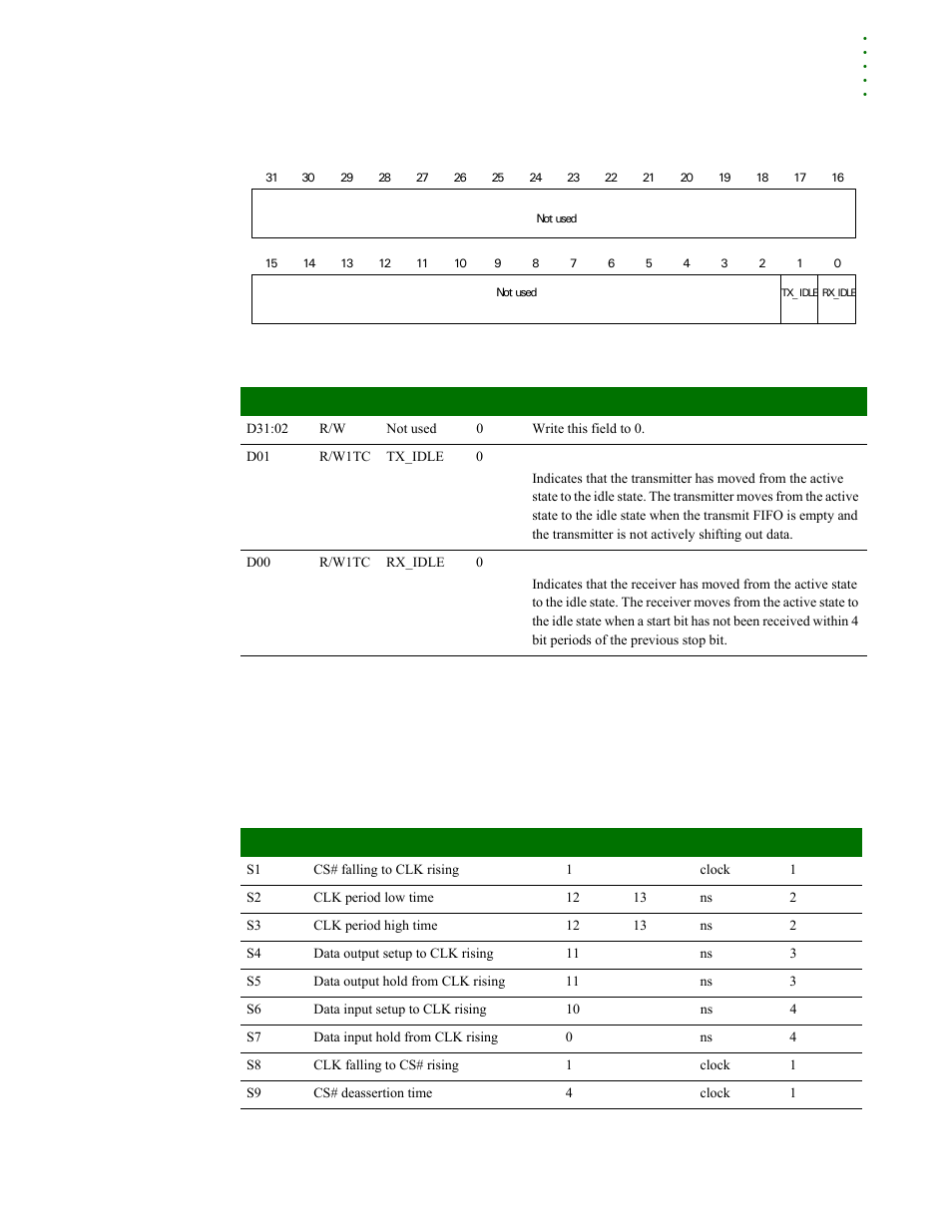 Spi timing characteristics | Digi NS9215 User Manual | Page 443 / 517