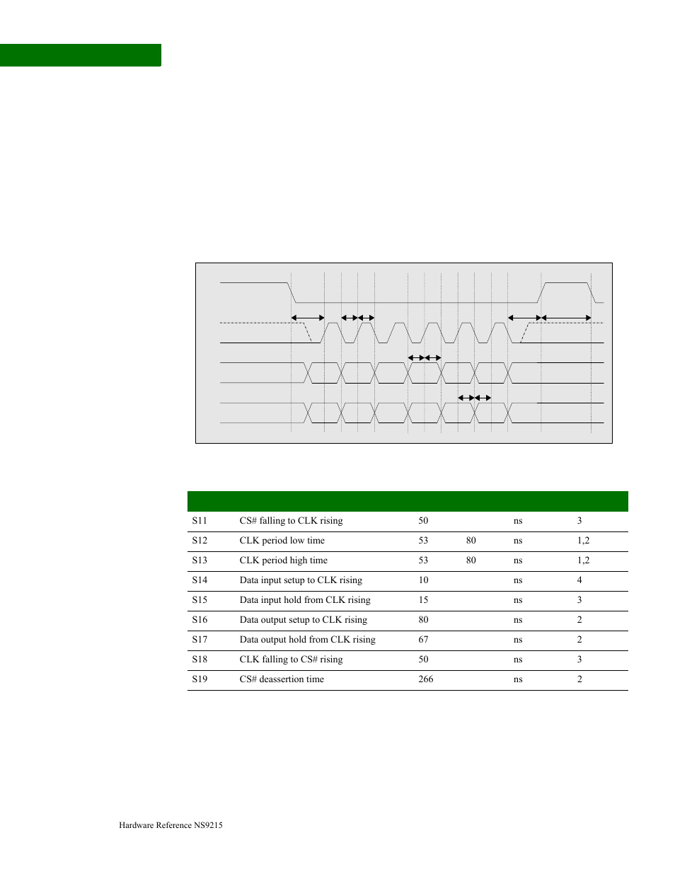 Digi NS9215 User Manual | Page 444 / 517