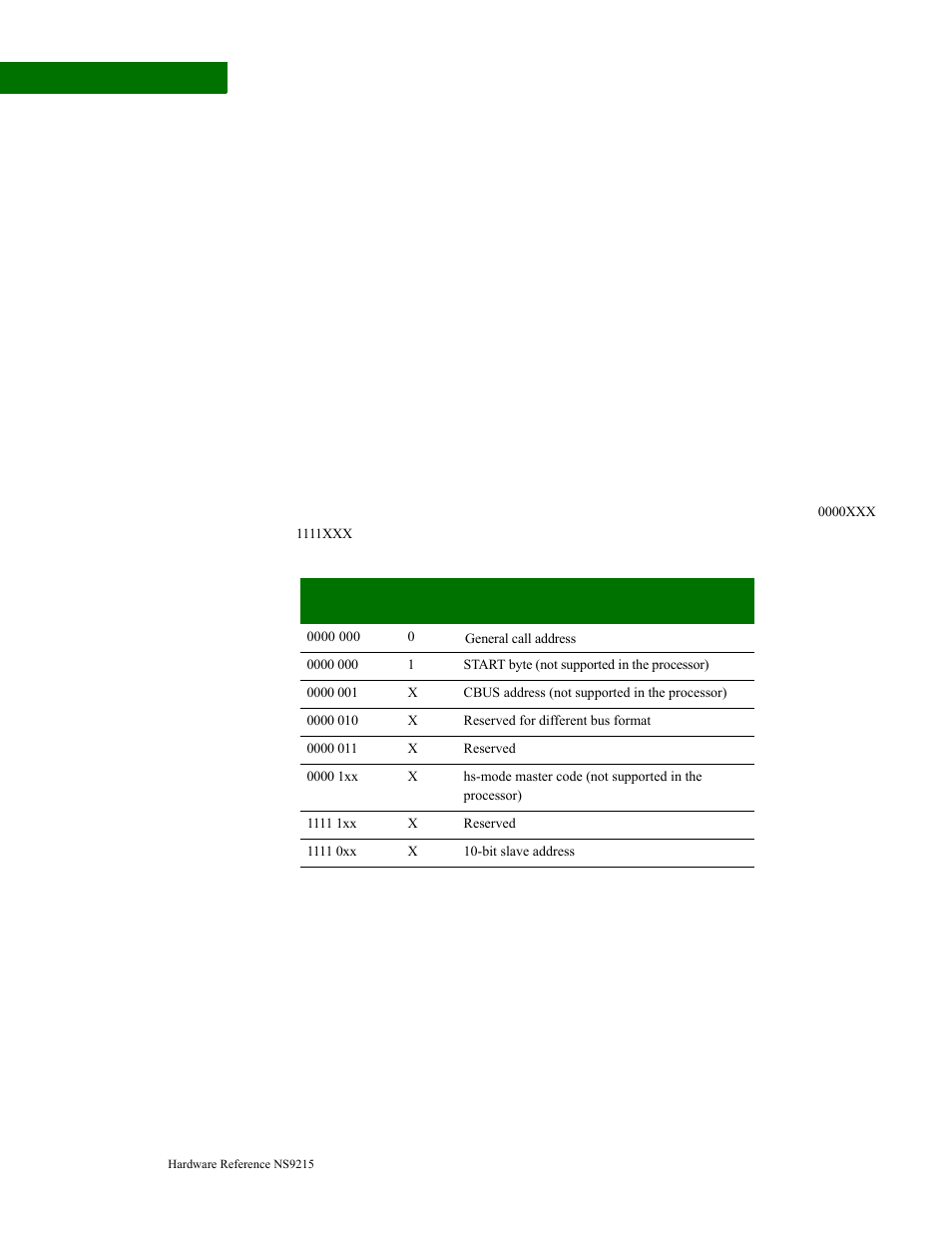 I2c external addresses, Multi-master bus | Digi NS9215 User Manual | Page 448 / 517