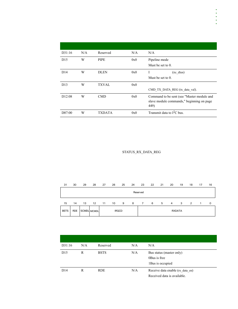 Status receive data register, Register bit assignment, Register | Digi NS9215 User Manual | Page 451 / 517