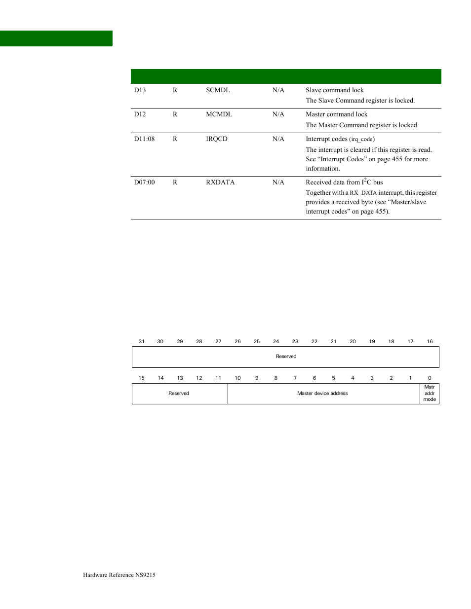 Master address register, Register | Digi NS9215 User Manual | Page 452 / 517