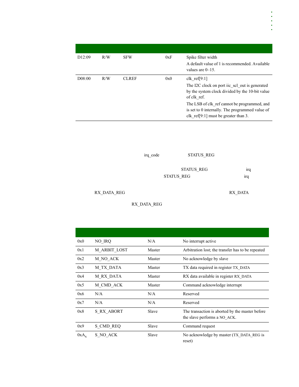 Interrupt codes, Master/slave interrupt codes | Digi NS9215 User Manual | Page 455 / 517