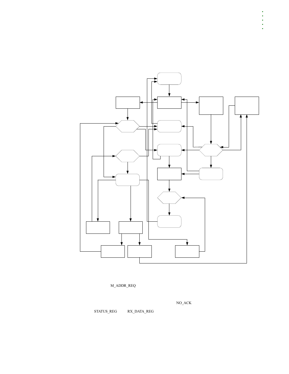 Flow charts, Master module (normal mode, 16-bit), Master module (normal mode, 16- bit) | 1writing, Are read simultaneously | Digi NS9215 User Manual | Page 457 / 517