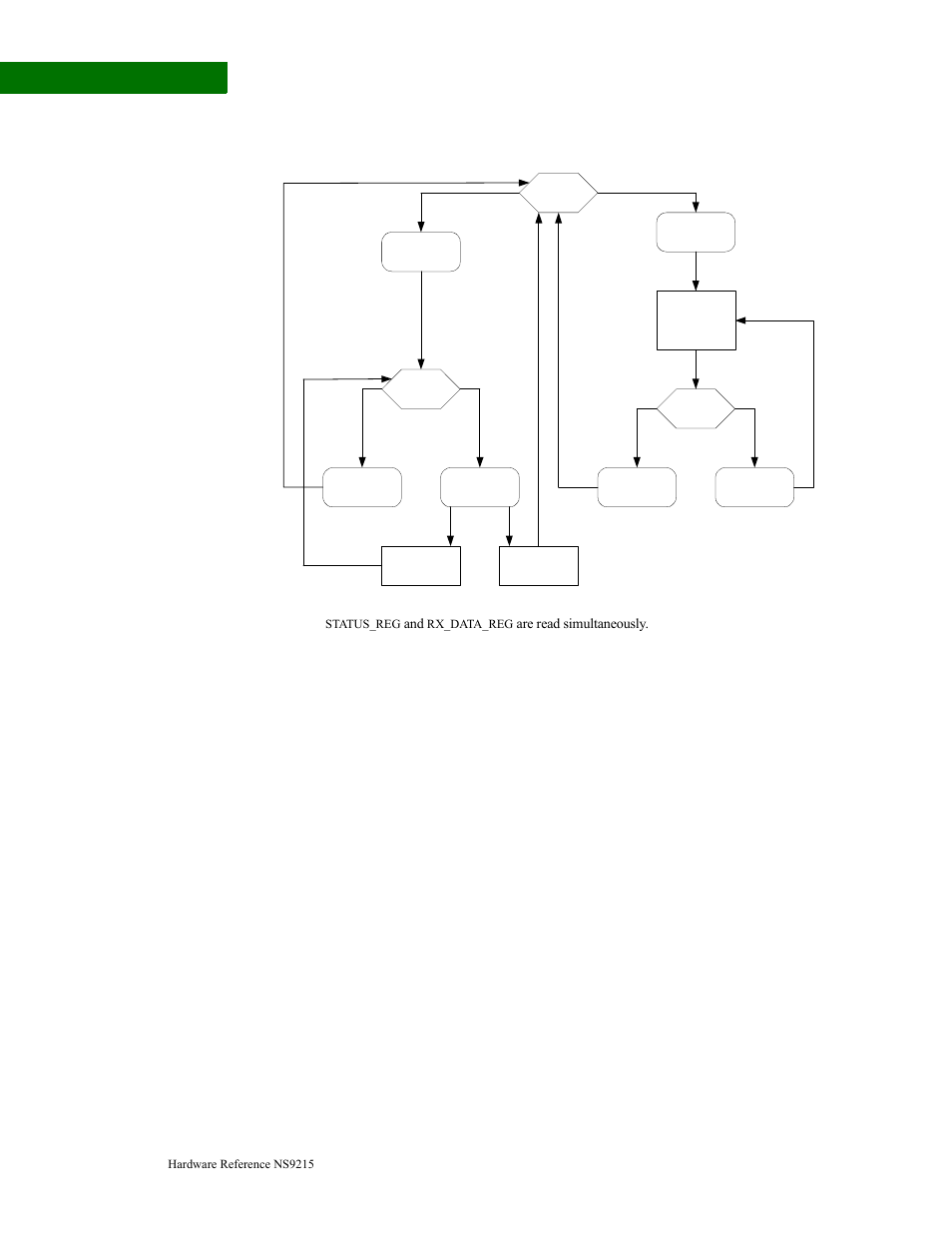 Slave module (normal mode, 16-bit), Slave module (normal mode, 16- bit), Flow charts | Are read simultaneously | Digi NS9215 User Manual | Page 458 / 517