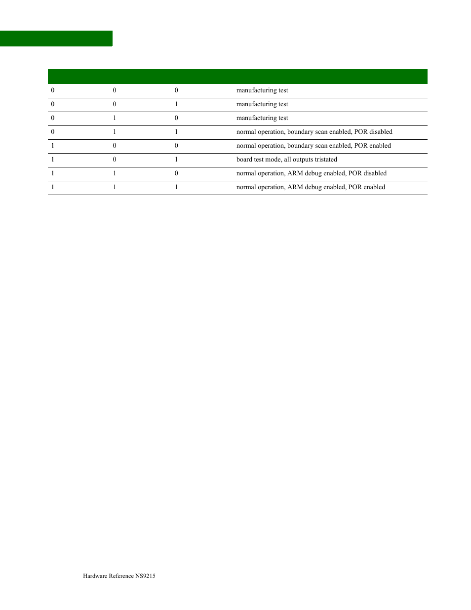 Digi NS9215 User Manual | Page 46 / 517