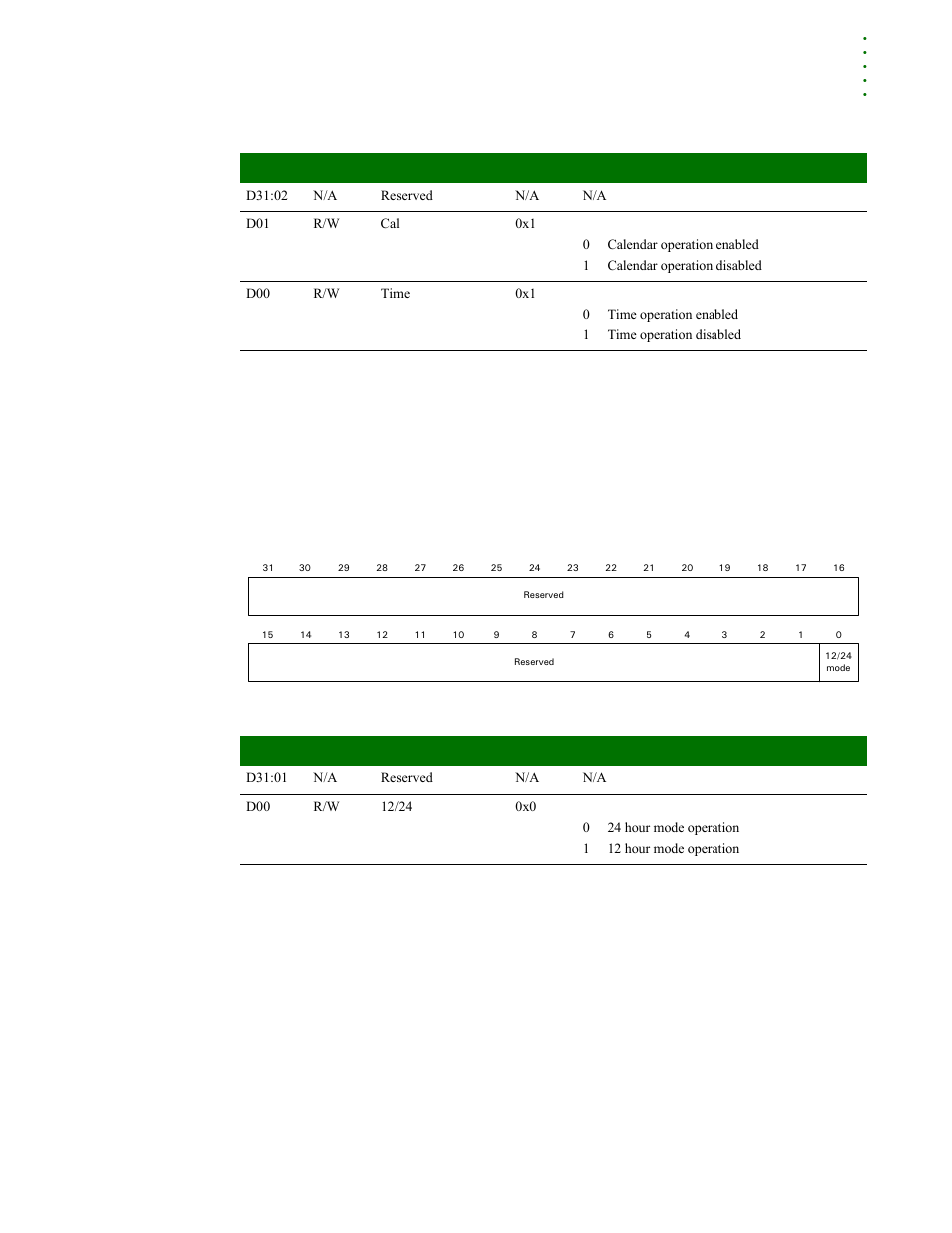 12/24 hour register, Register bit assignment | Digi NS9215 User Manual | Page 461 / 517
