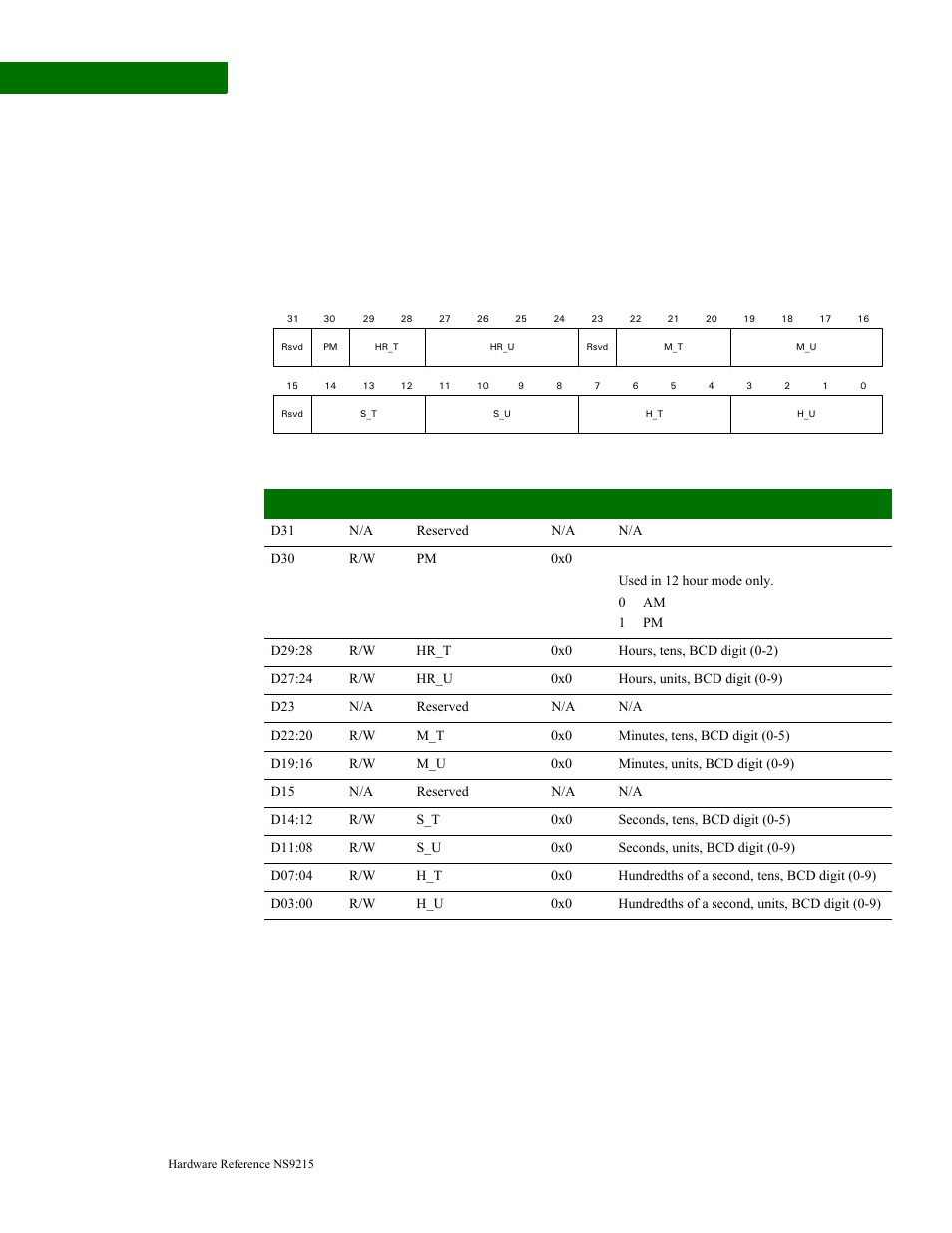 Time register | Digi NS9215 User Manual | Page 462 / 517