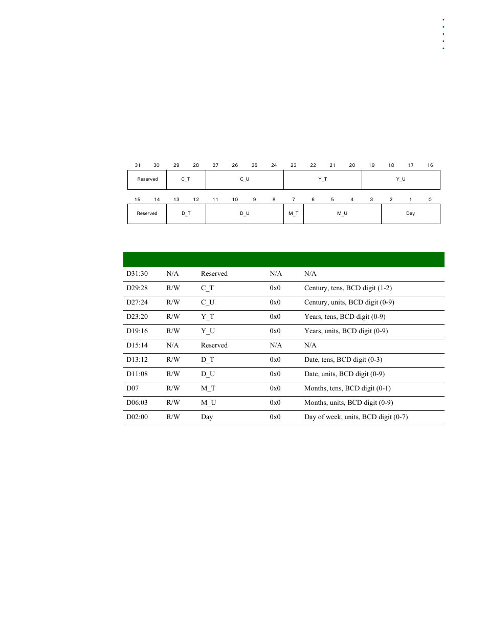 Calendar register | Digi NS9215 User Manual | Page 463 / 517