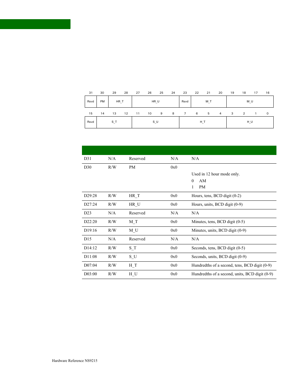 Time alarm register | Digi NS9215 User Manual | Page 464 / 517