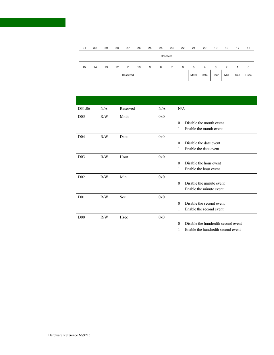 Event flags register, Register register bit assignment | Digi NS9215 User Manual | Page 466 / 517
