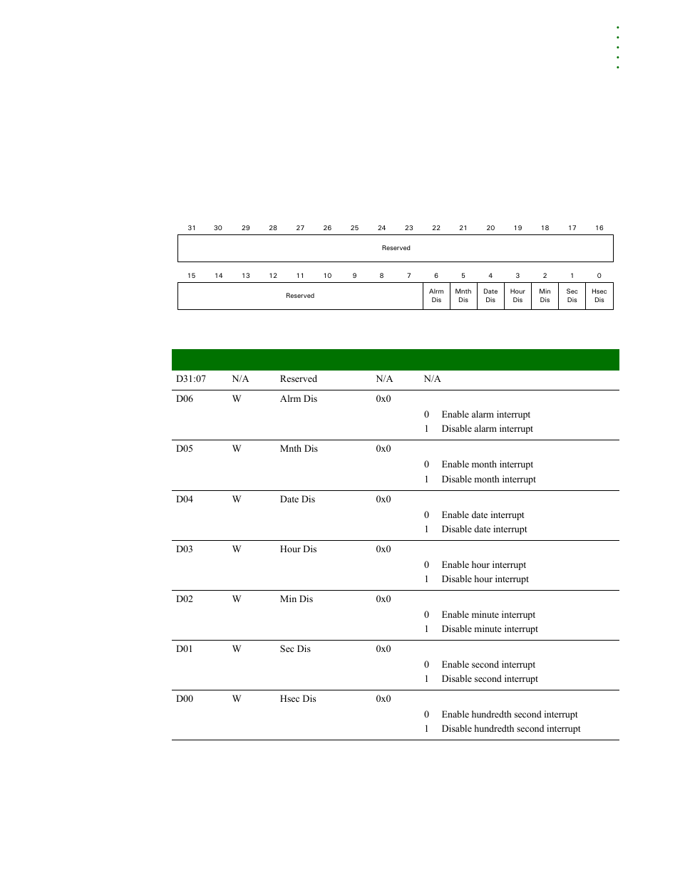 Interrupt disable register | Digi NS9215 User Manual | Page 469 / 517