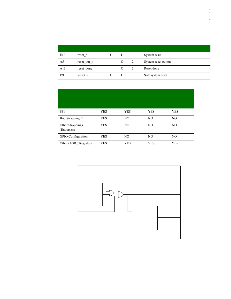System reset | Digi NS9215 User Manual | Page 47 / 517