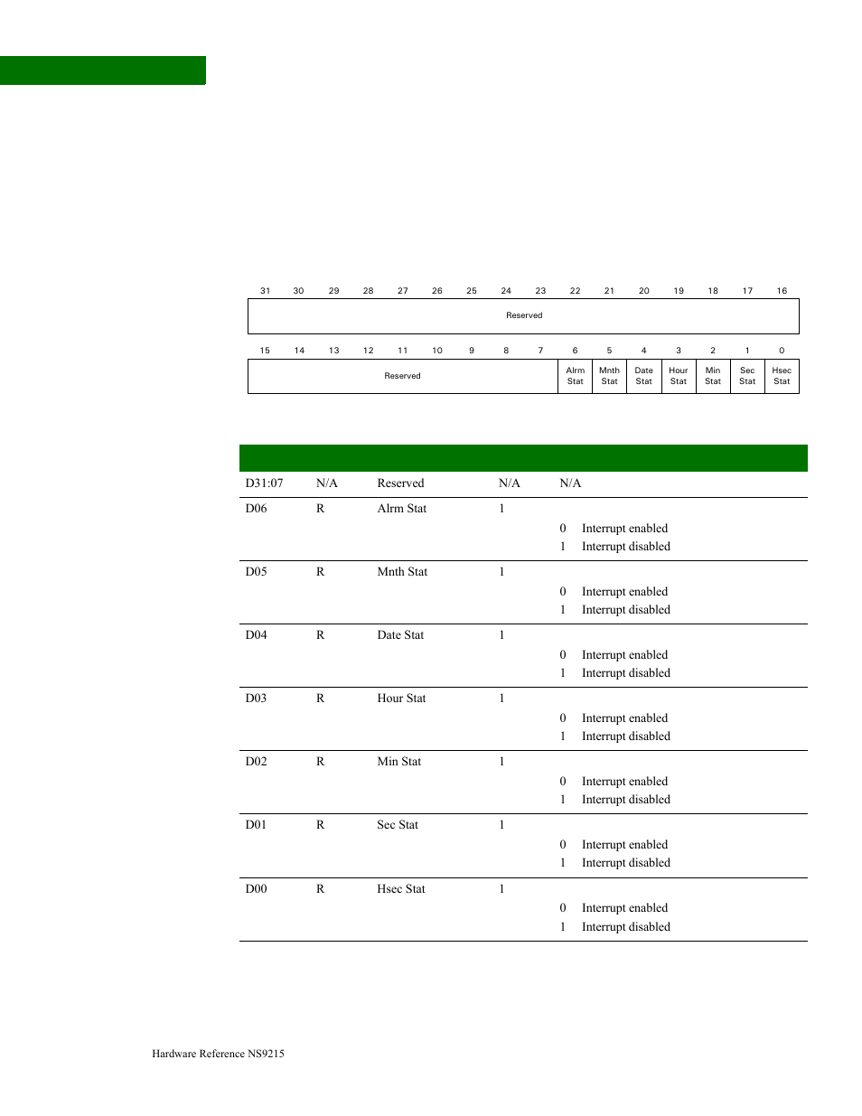 Interrupt enable status register | Digi NS9215 User Manual | Page 470 / 517