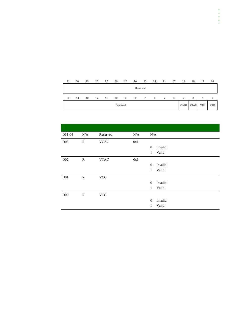 General status register | Digi NS9215 User Manual | Page 471 / 517