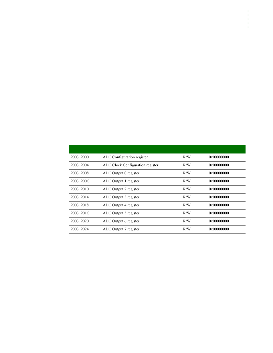 Adc control and status registers, Adc configuration register, Register address map | Digi NS9215 User Manual | Page 475 / 517
