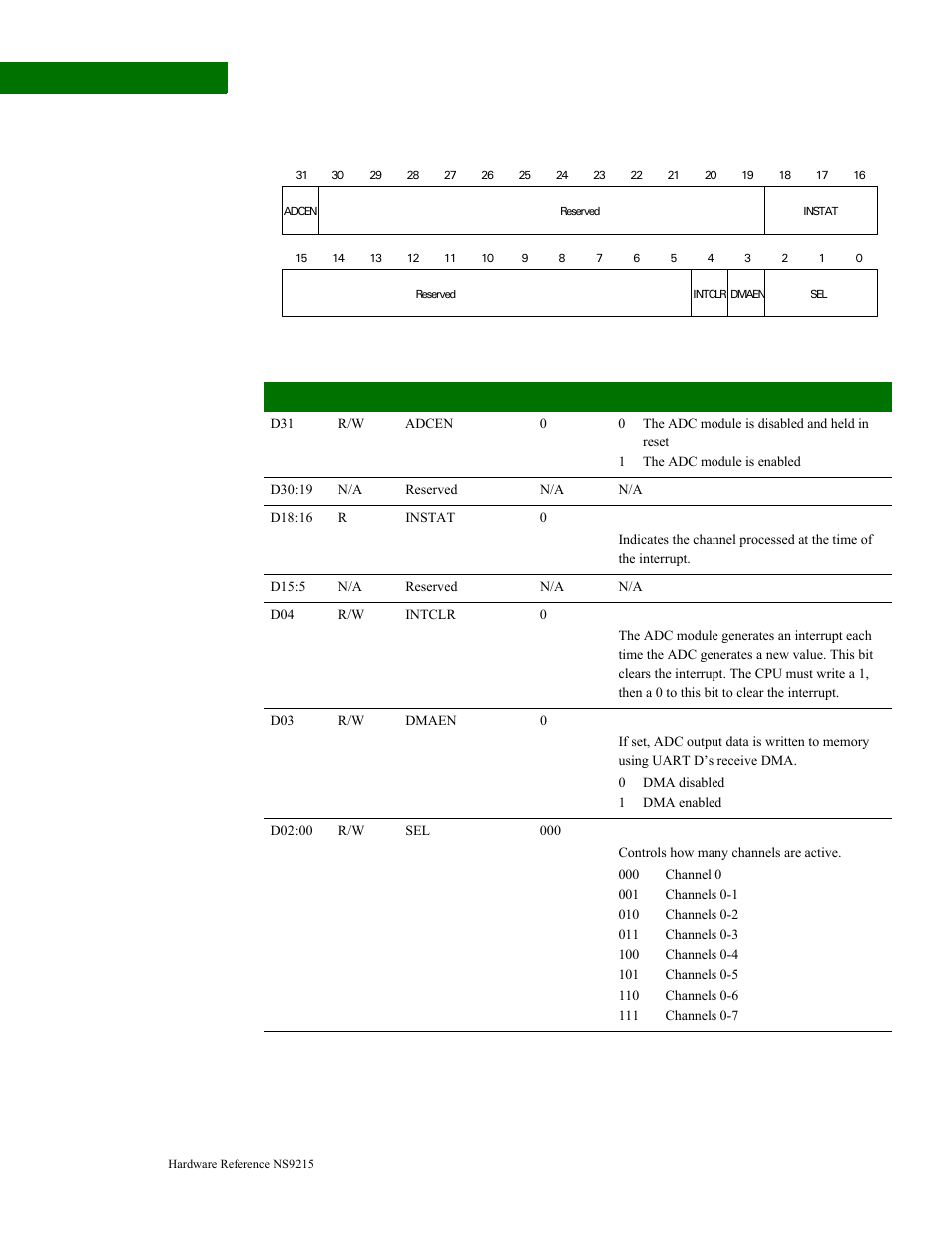 Digi NS9215 User Manual | Page 476 / 517
