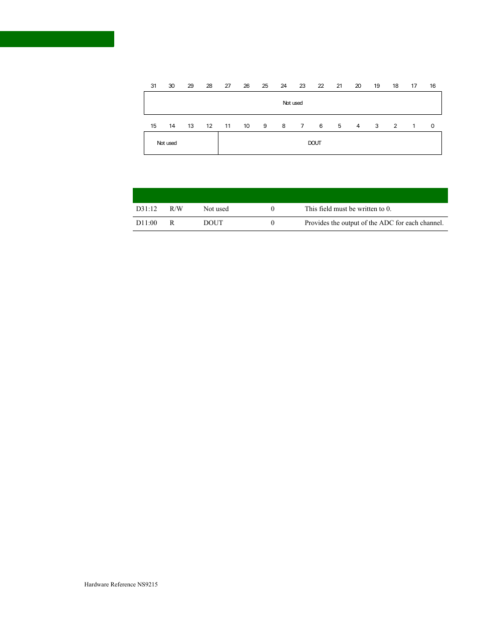 Register register bit assignment | Digi NS9215 User Manual | Page 478 / 517