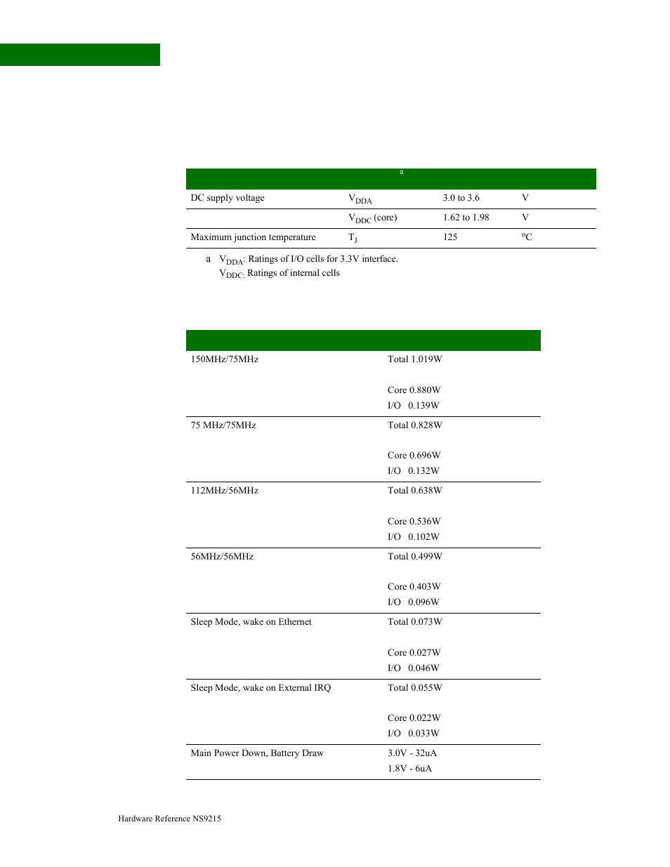 Recommended operating conditions power dissipation | Digi NS9215 User Manual | Page 480 / 517