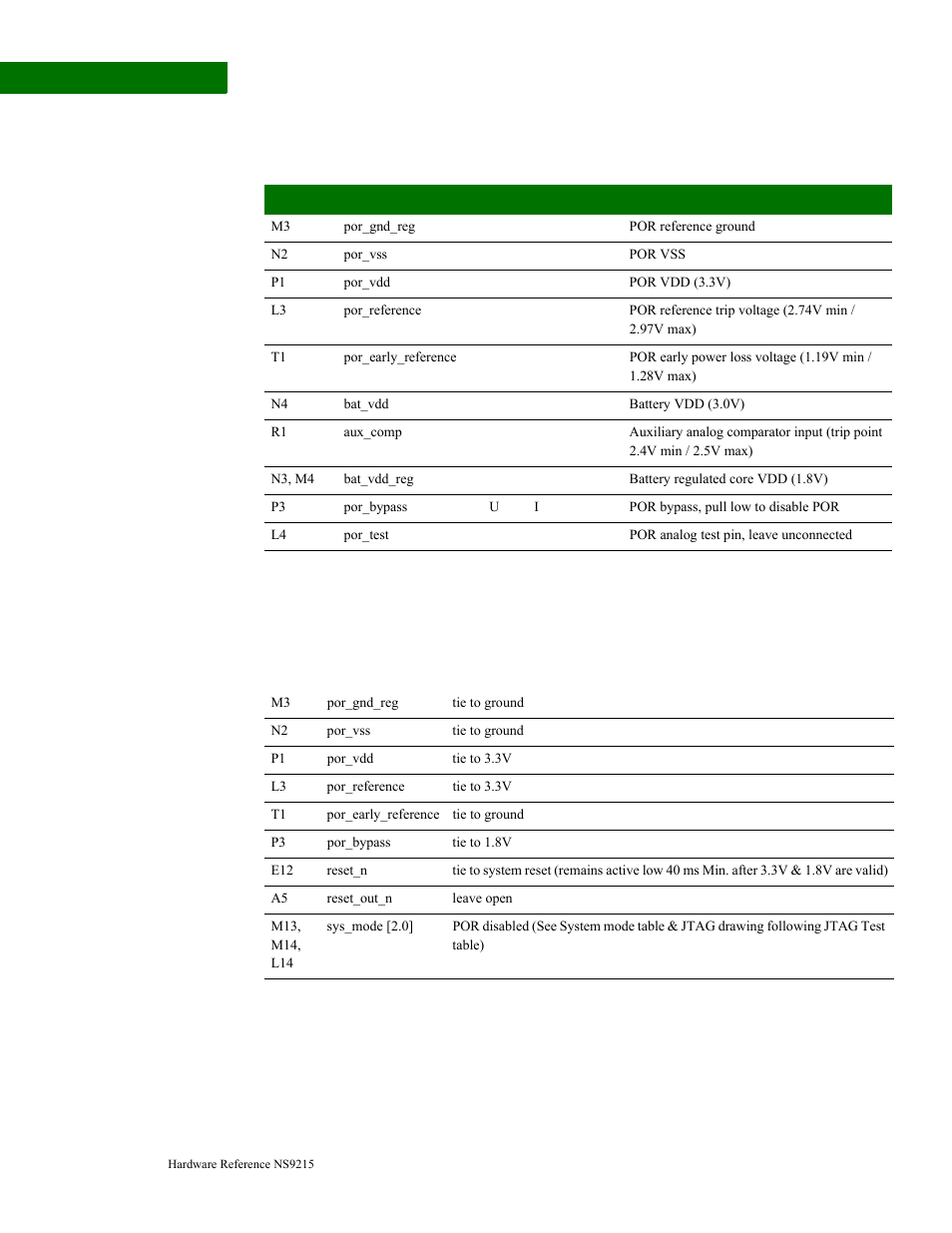 Por and battery-backed logic | Digi NS9215 User Manual | Page 50 / 517