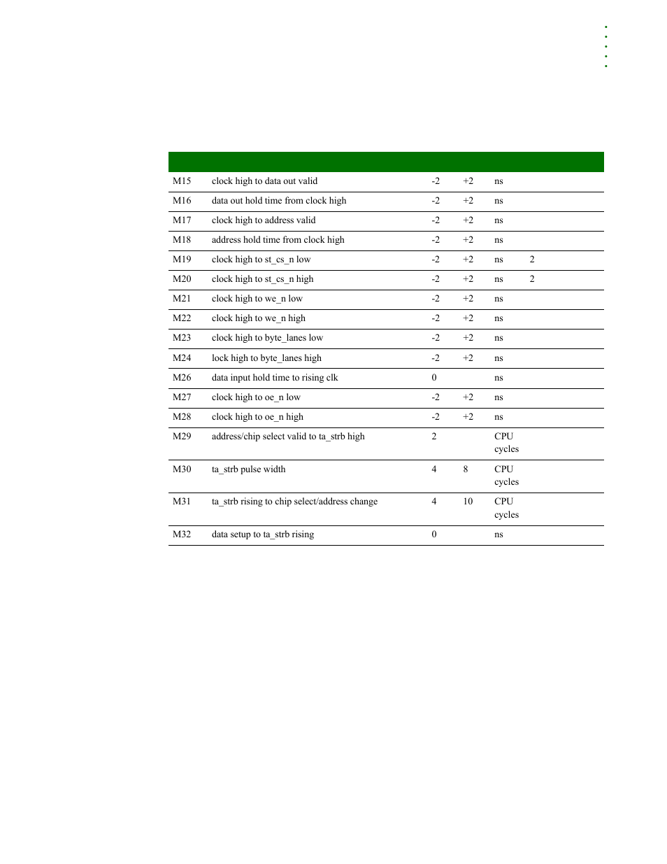 Slow peripheral acknowledge timing | Digi NS9215 User Manual | Page 501 / 517