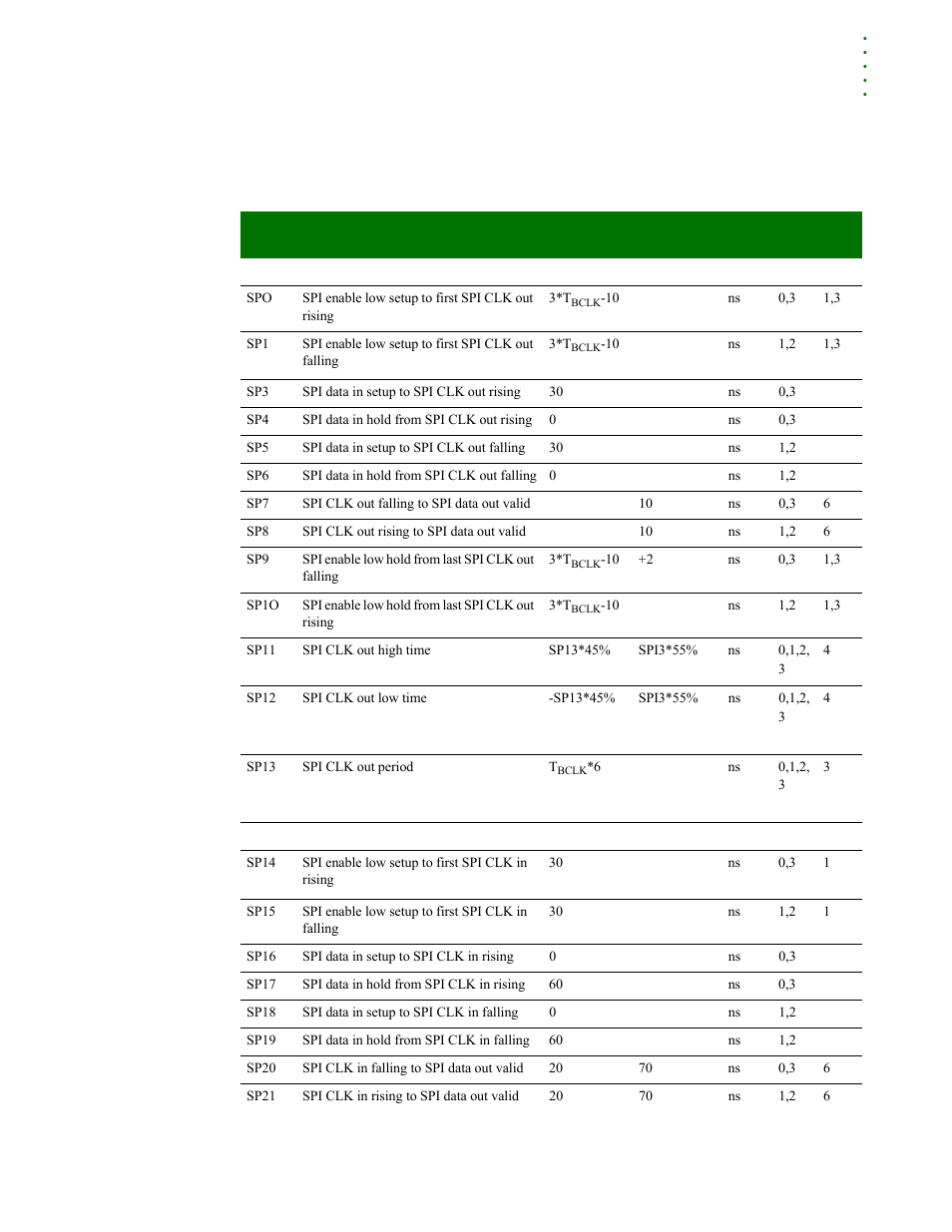 Spi timing | Digi NS9215 User Manual | Page 505 / 517