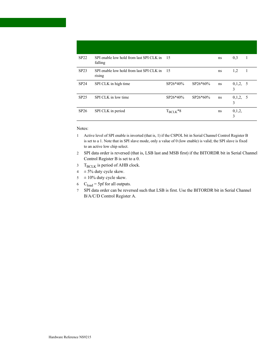 Digi NS9215 User Manual | Page 506 / 517
