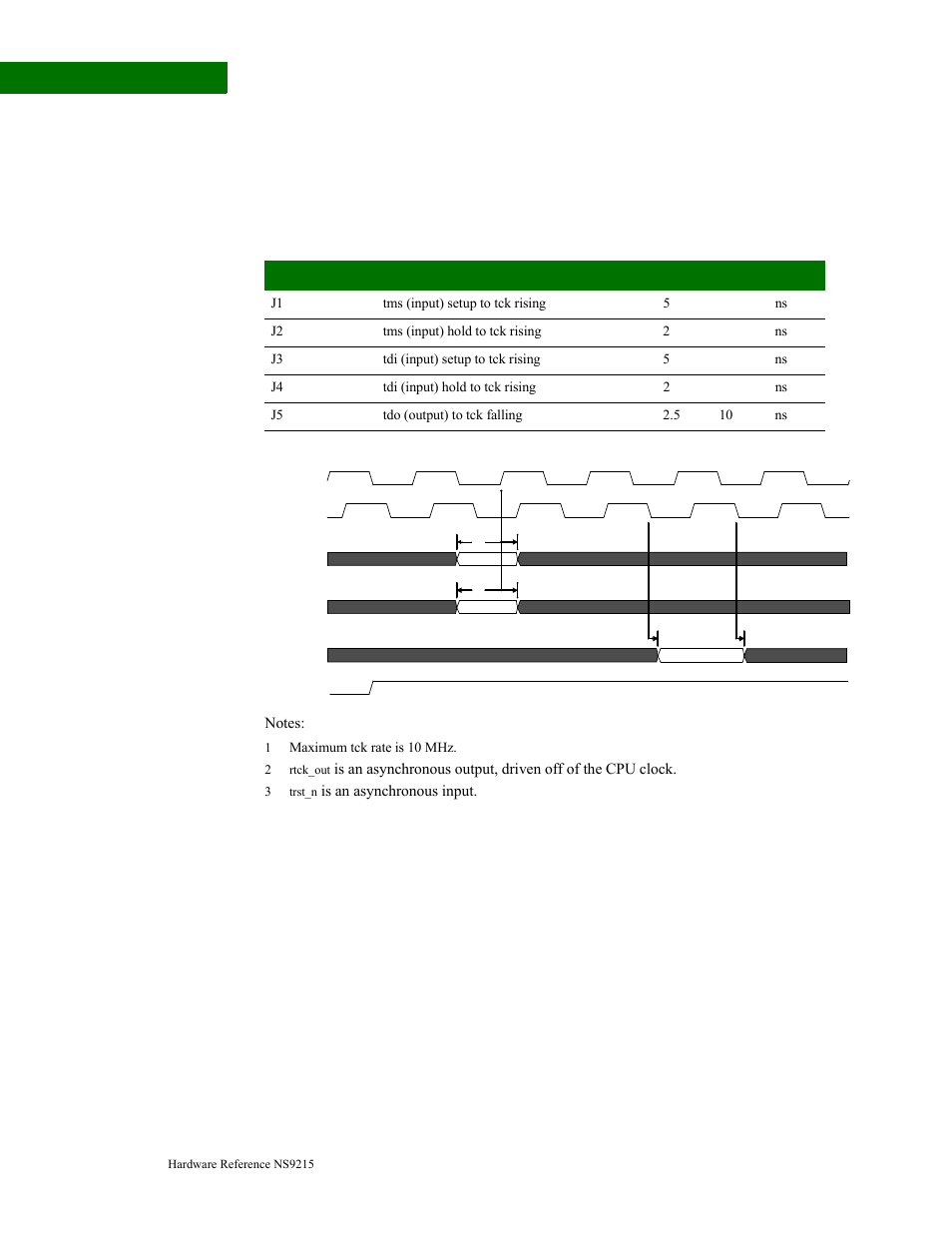 Jtag timing | Digi NS9215 User Manual | Page 510 / 517