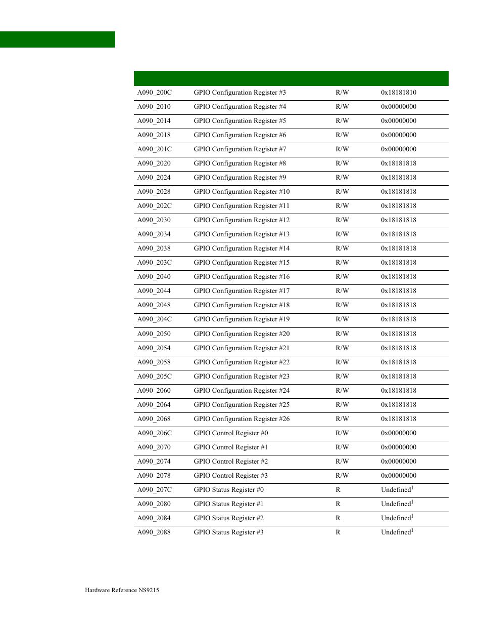 Digi NS9215 User Manual | Page 54 / 517
