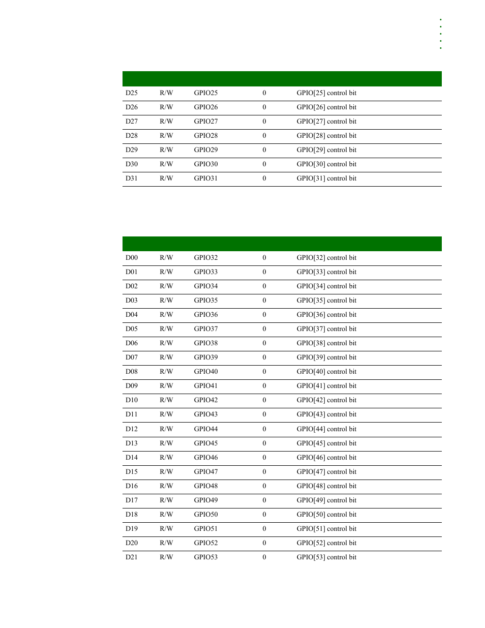 Gpio control register #1 | Digi NS9215 User Manual | Page 71 / 517