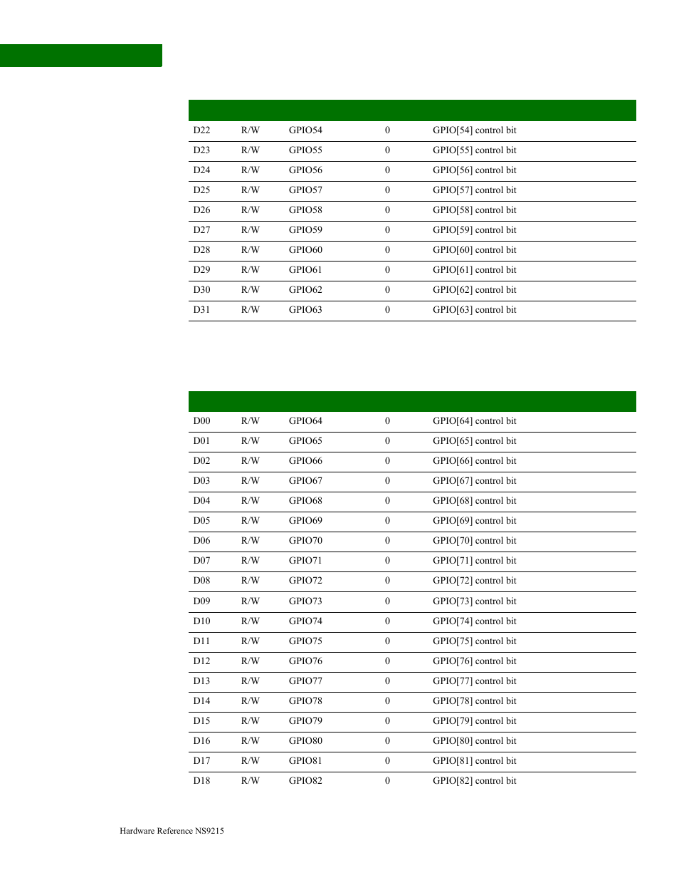 Gpio control register #2 | Digi NS9215 User Manual | Page 72 / 517