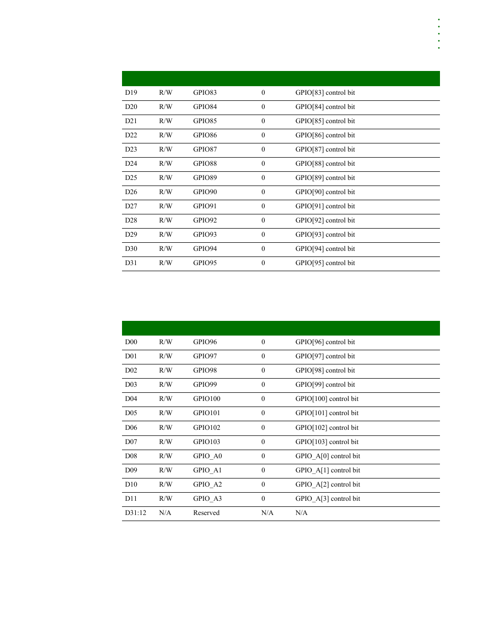 Gpio control register #3 | Digi NS9215 User Manual | Page 73 / 517