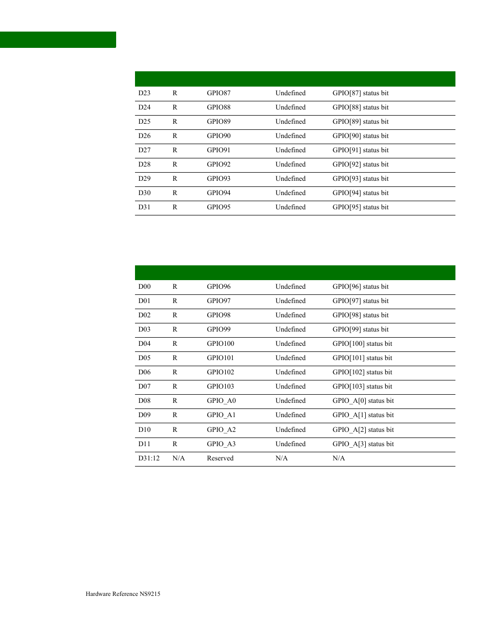 Memory bus configuration register, Gpio status register #3 | Digi NS9215 User Manual | Page 76 / 517
