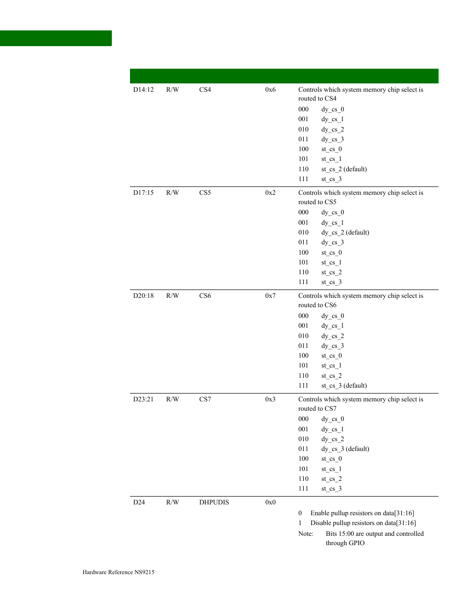 Digi NS9215 User Manual | Page 78 / 517