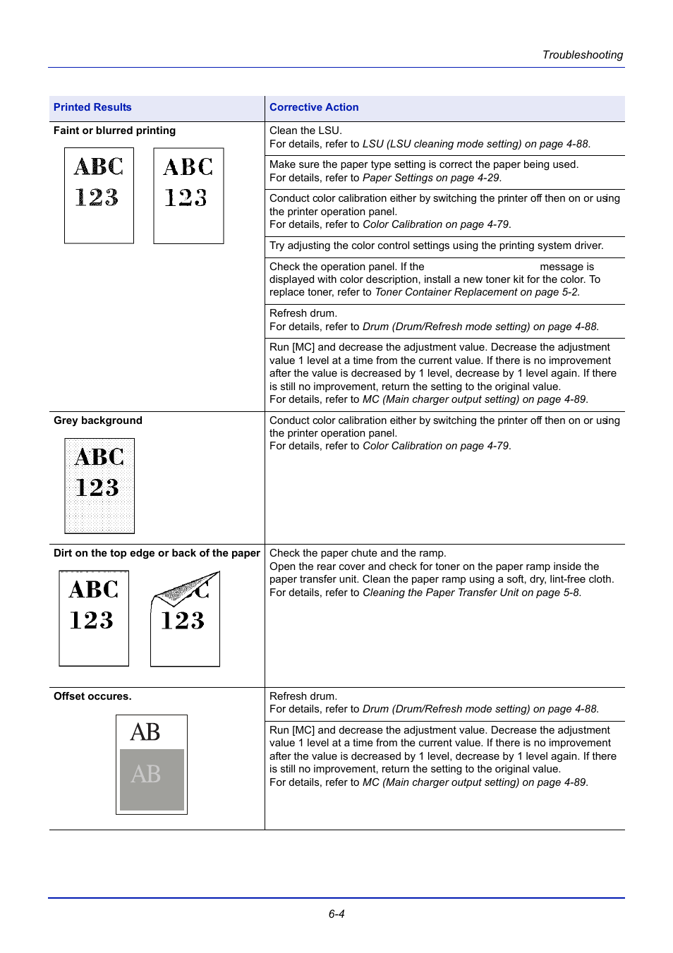 TA Triumph-Adler CLP 4721 User Manual | Page 161 / 197